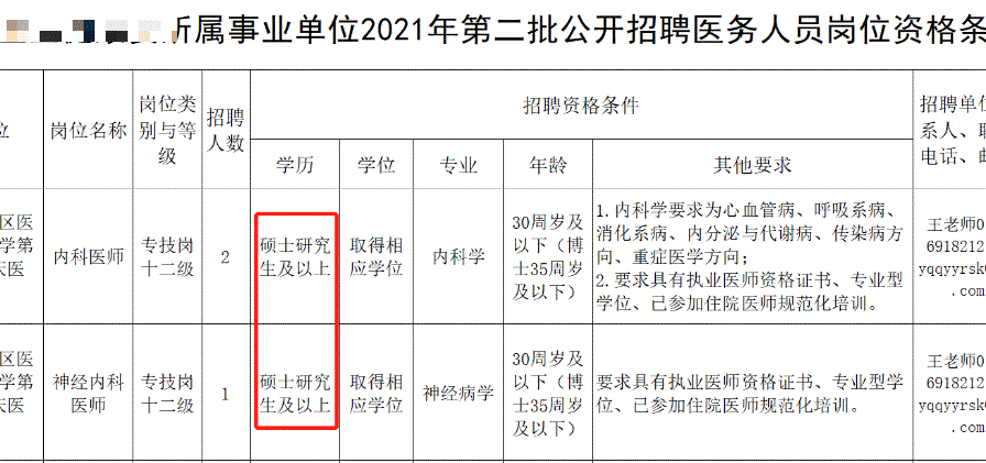 研究生就业前景大好，这6个专业不容错过(图2)